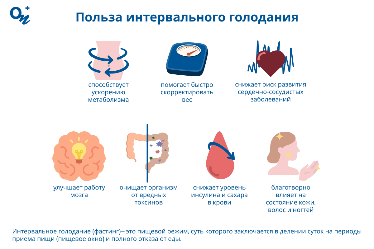 Чем полезно интервальное голодание?