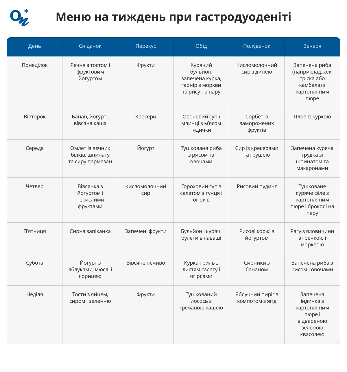 Меню на тиждень при гастродуоденіті