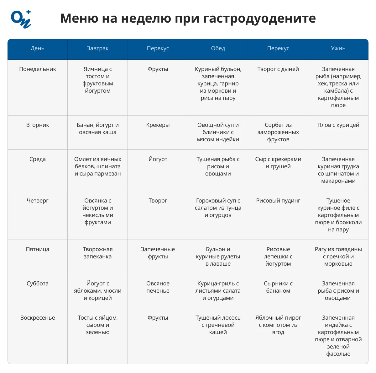 Меню на неделю при гастродуодените