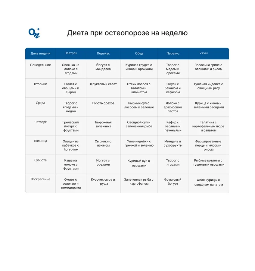 Меню на неделю при остеопорозе