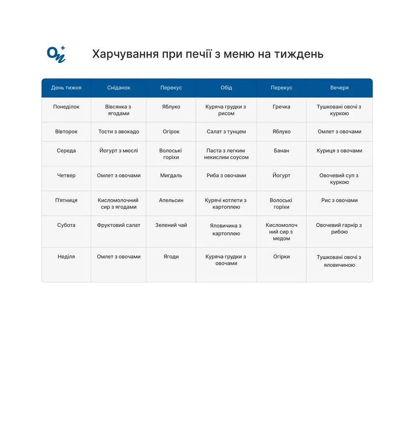 Меню на тиждень при печії