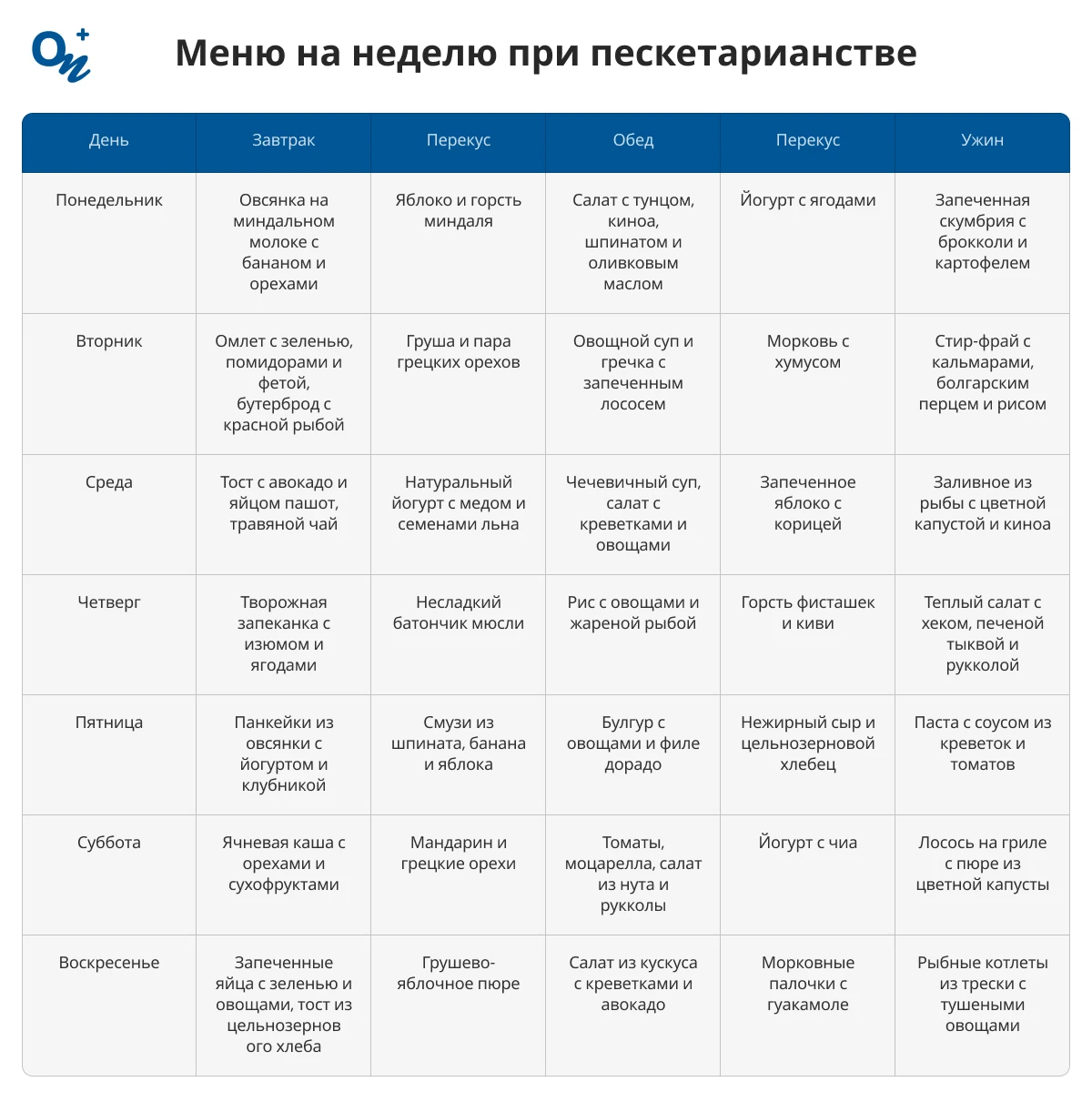 Пескетарианство: меню на неделю
