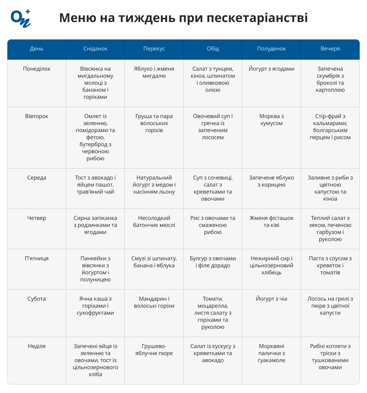 Пескетаріанство: меню на тиждень