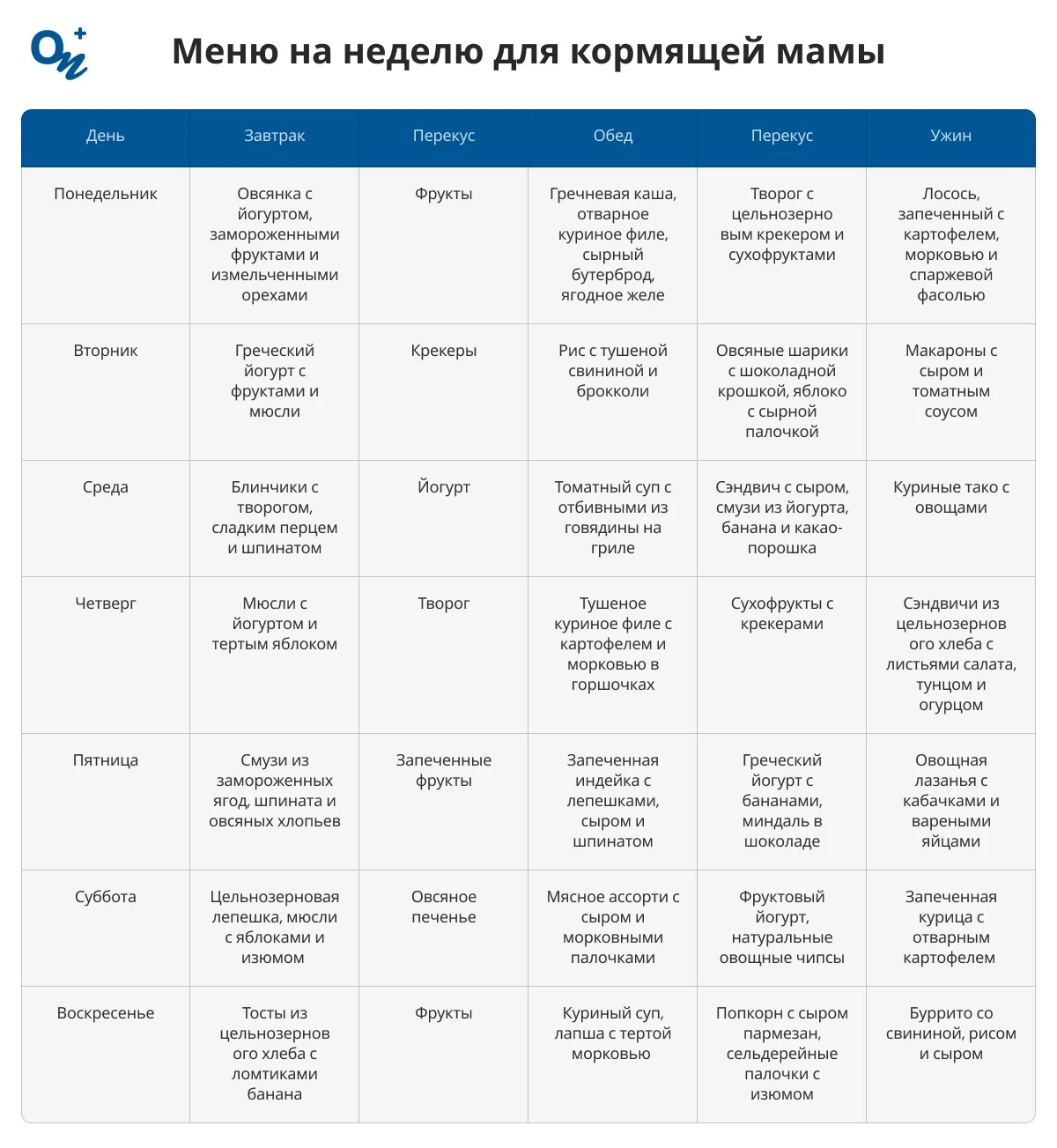 Меню на неделю для кормящей мамы