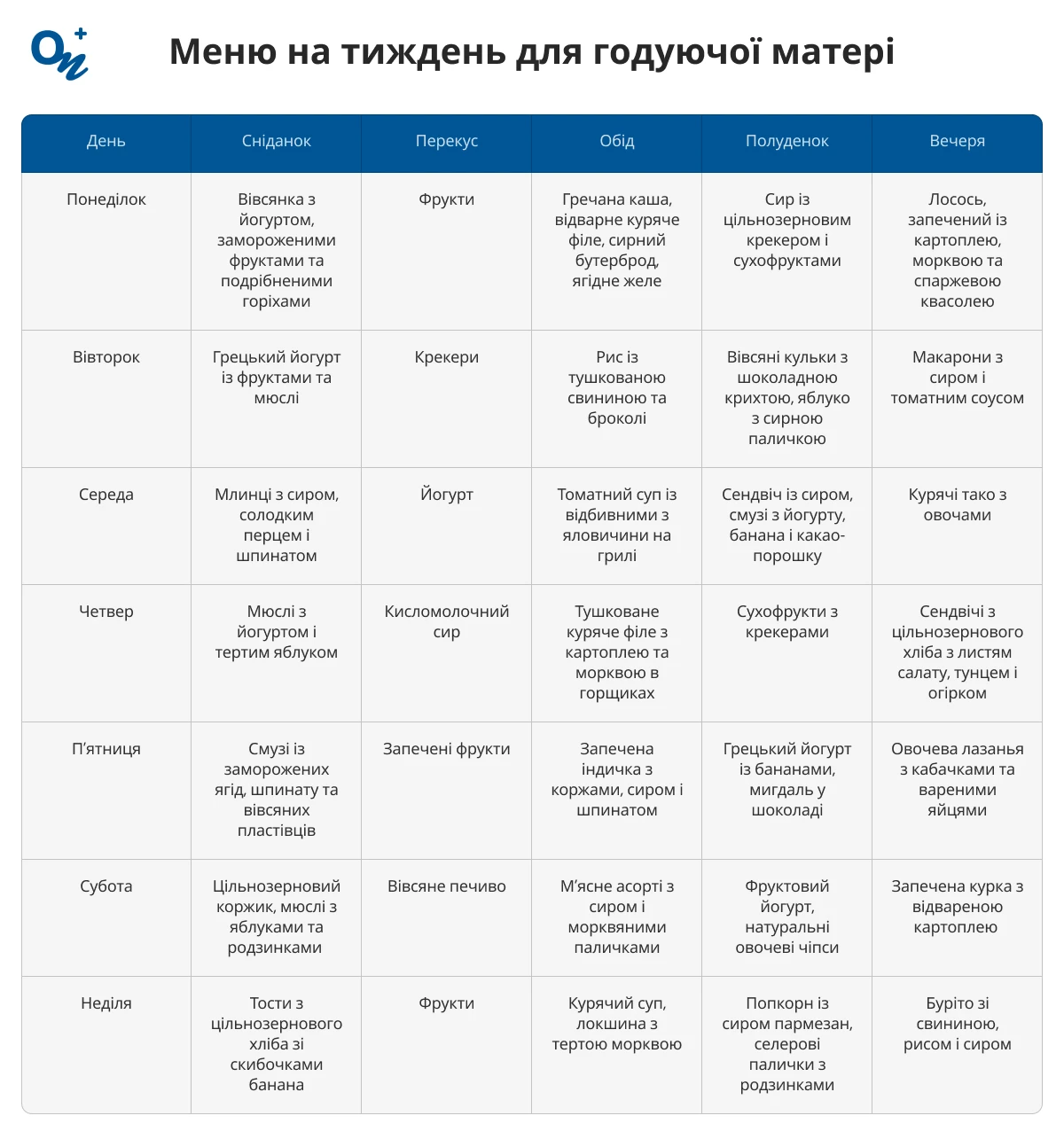 Меню на тиждень для годуючої матері