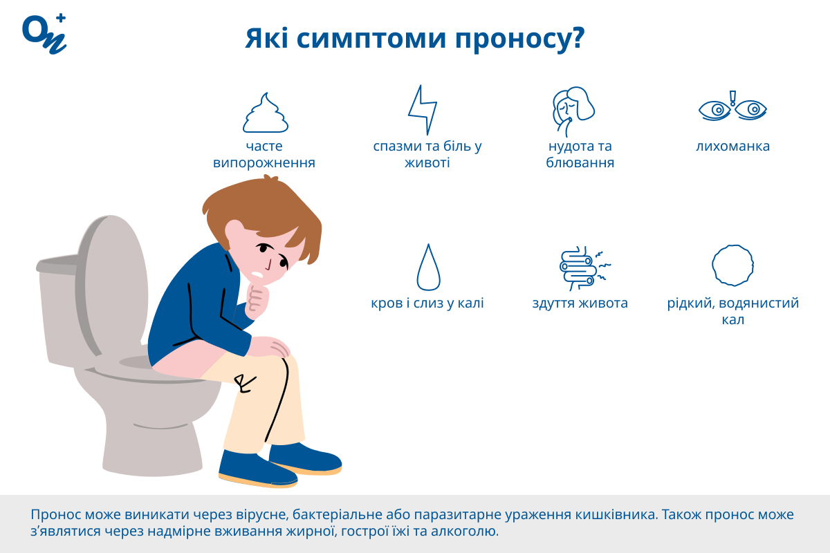 Які симптоми проносу?
