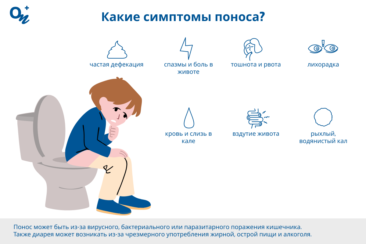 Какие симптомы поноса?