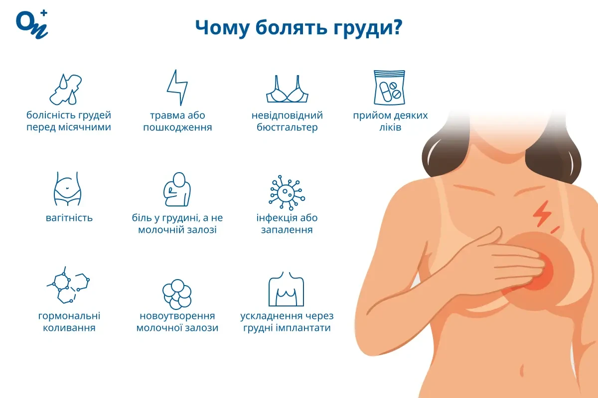 Чому болять груди?