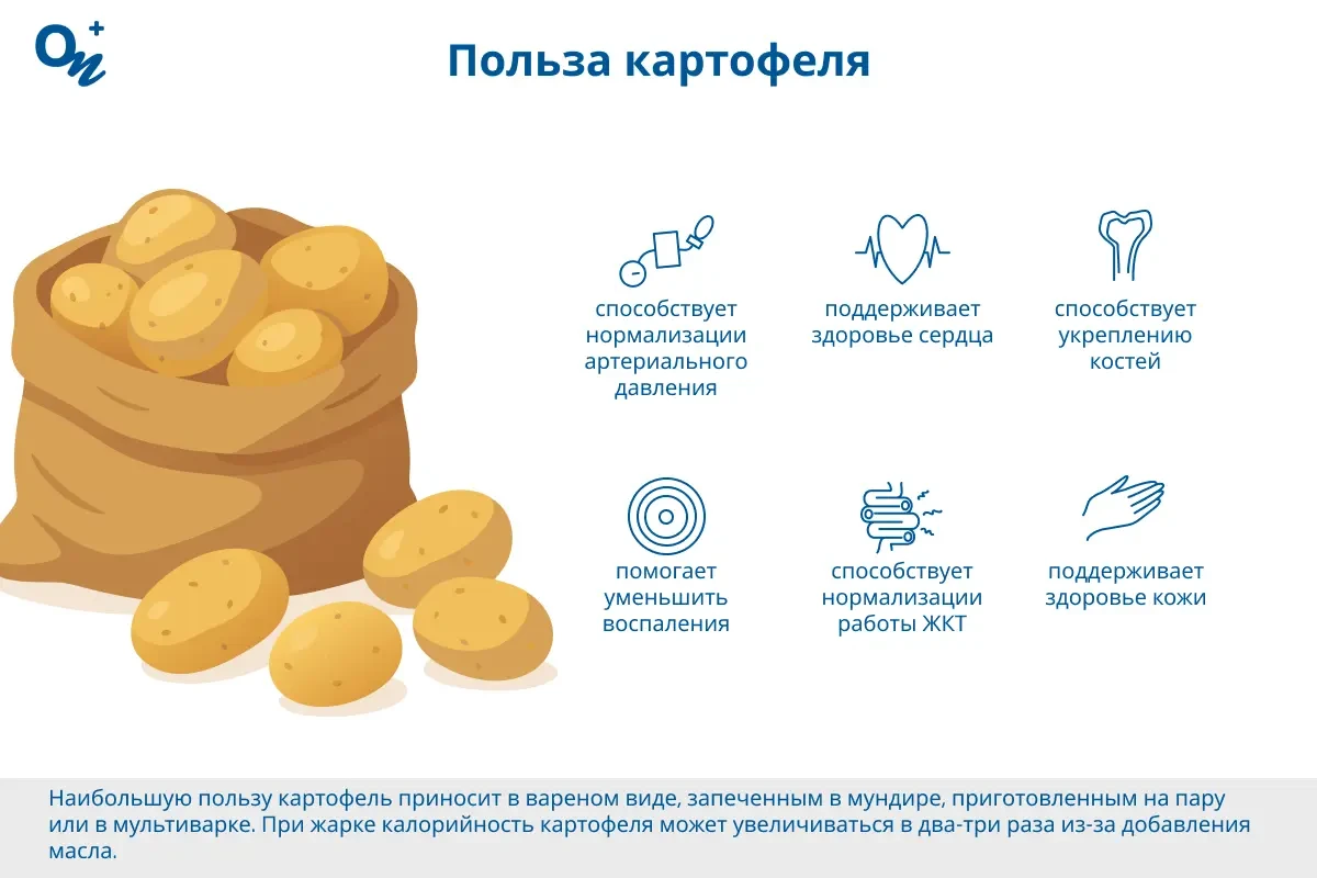 Польза картофеля