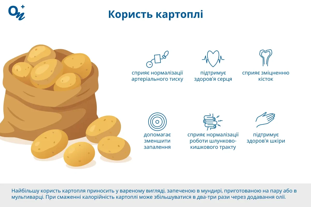 Користь картоплі