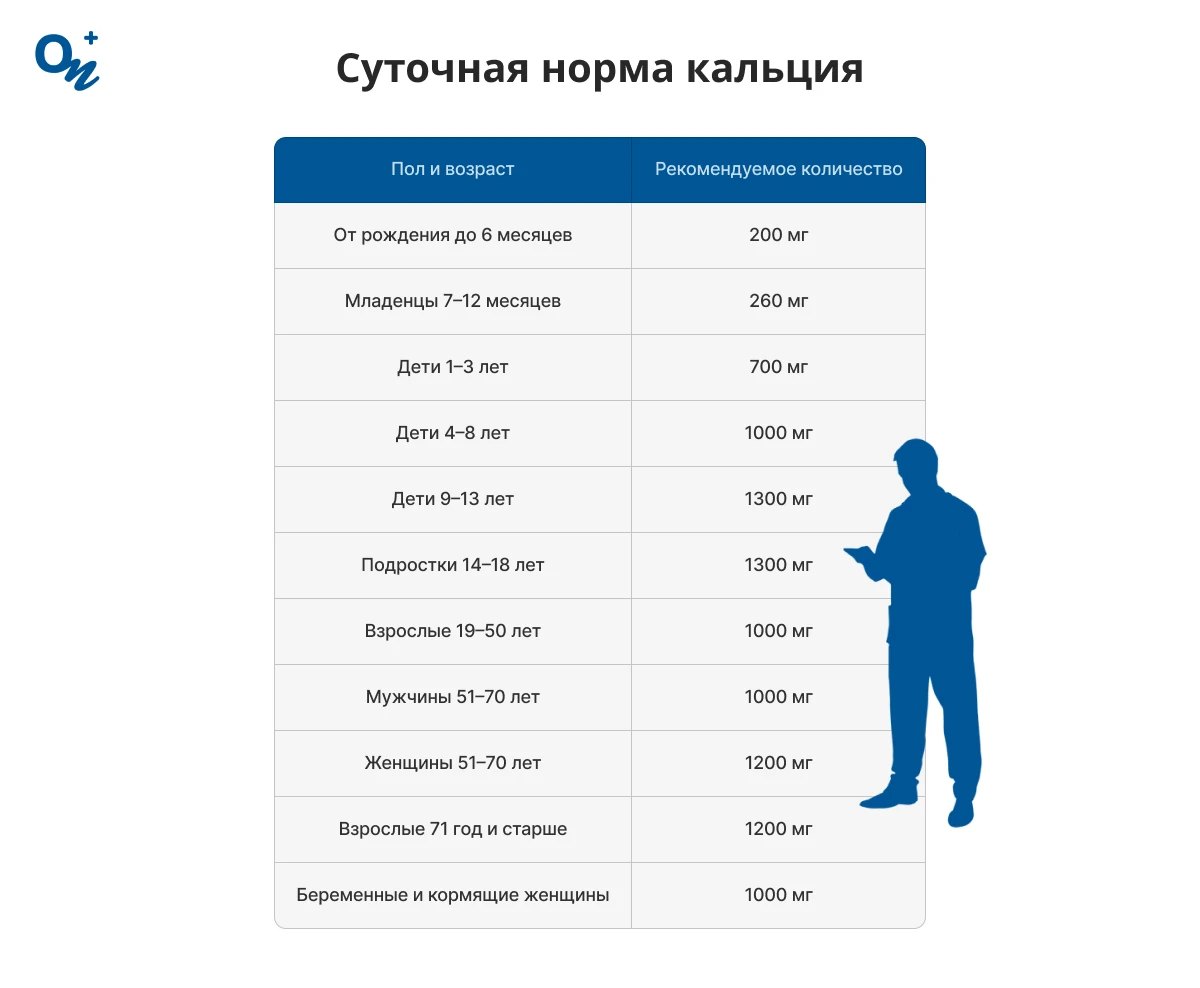 Суточная норма кальция