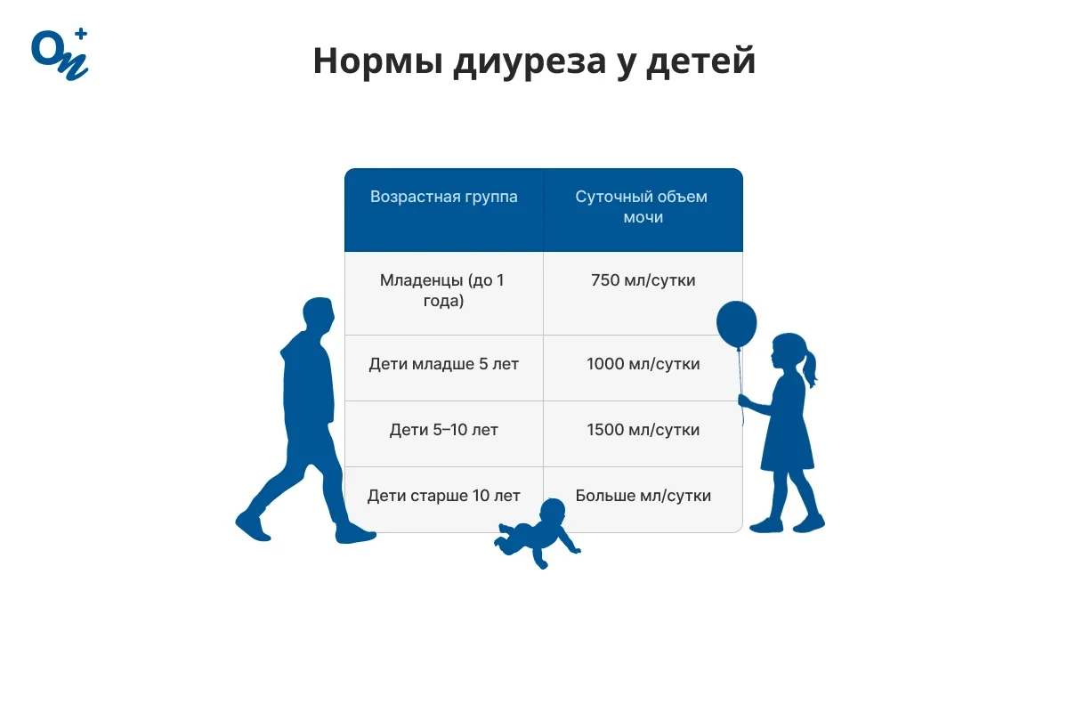 Нормы диуреза у детей