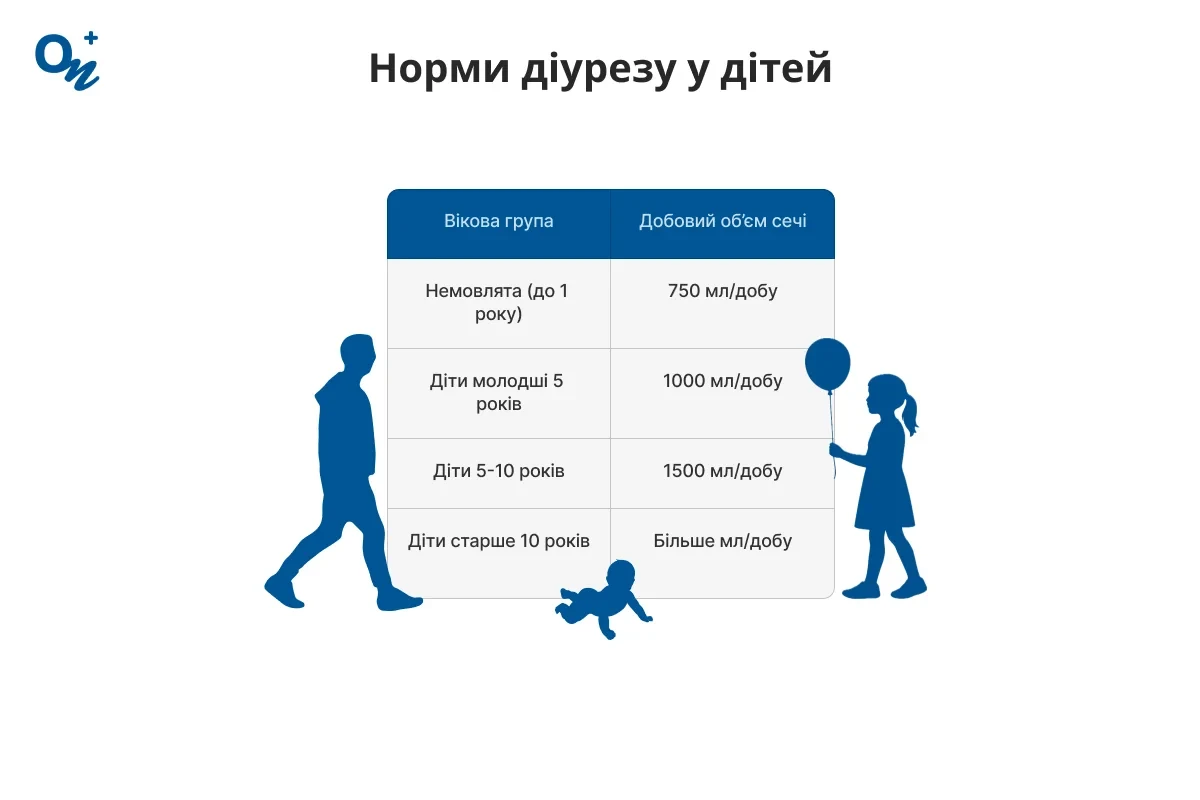 Норми діурезу у дітей