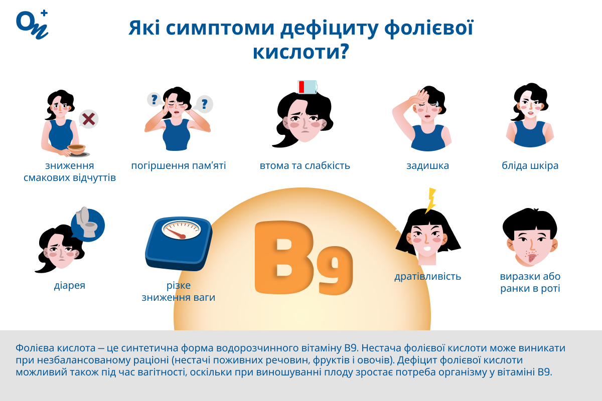 Які симптоми дефіциту фолієвої кислоти в організмі?