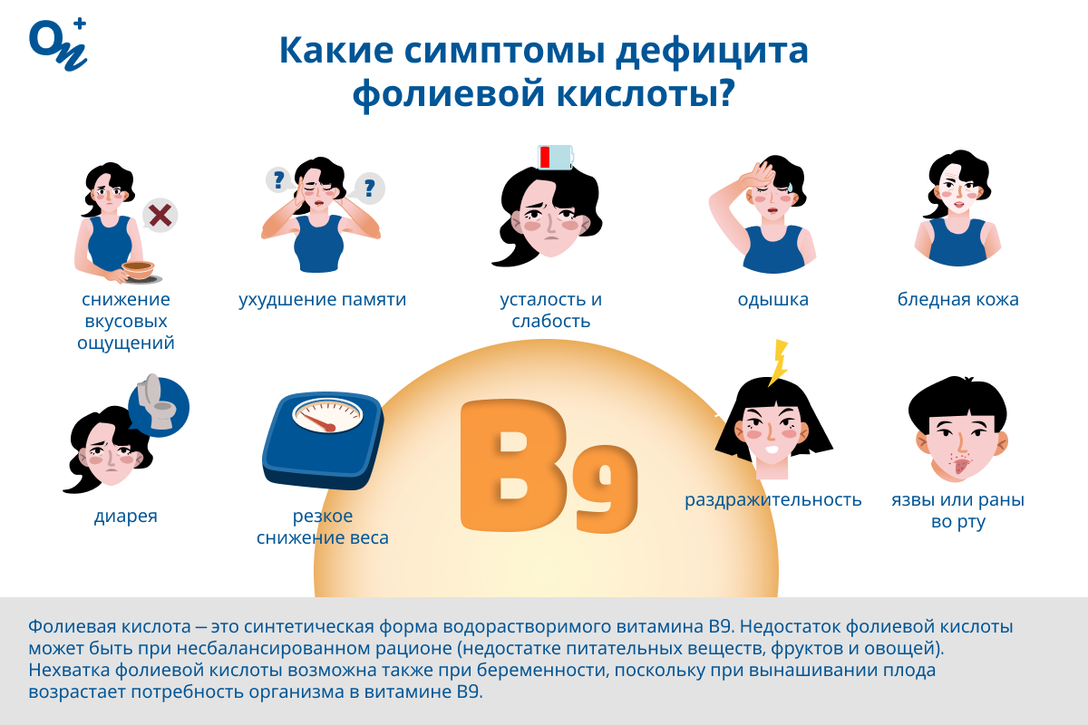 Какие симптомы дефицита фолиевой кислоты в организме?
