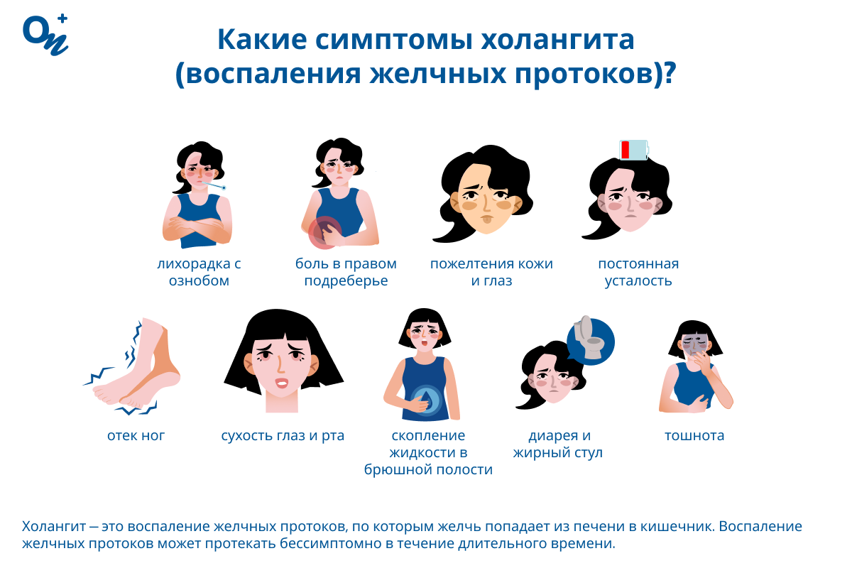 Какие симптомы при холангите?