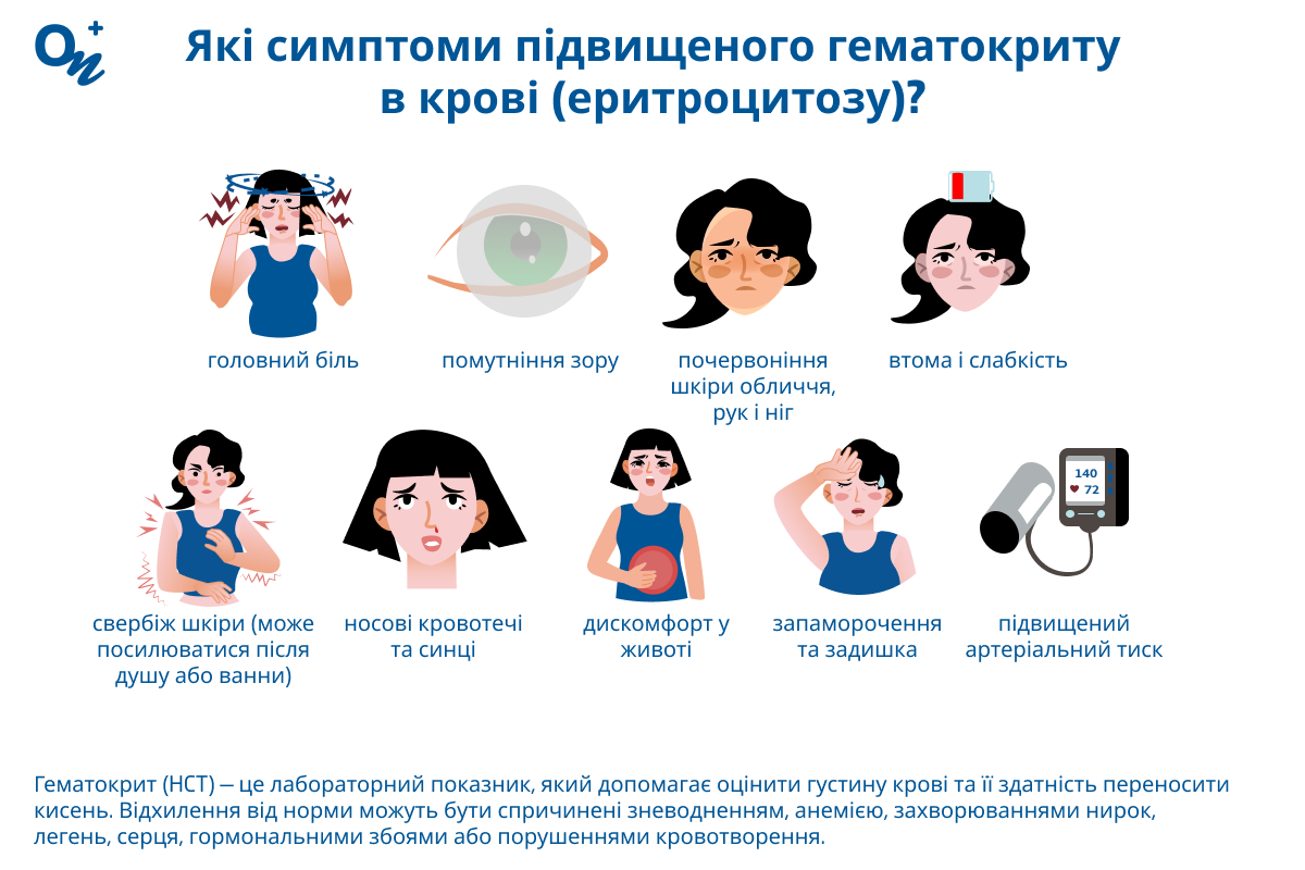 Які симптоми підвищеного гематокриту в крові?