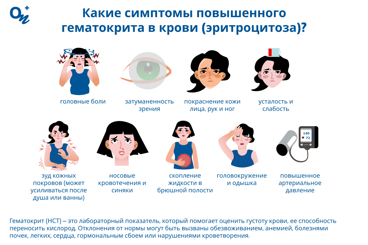 Каковы симптомы повышенного гематокрита в крови?