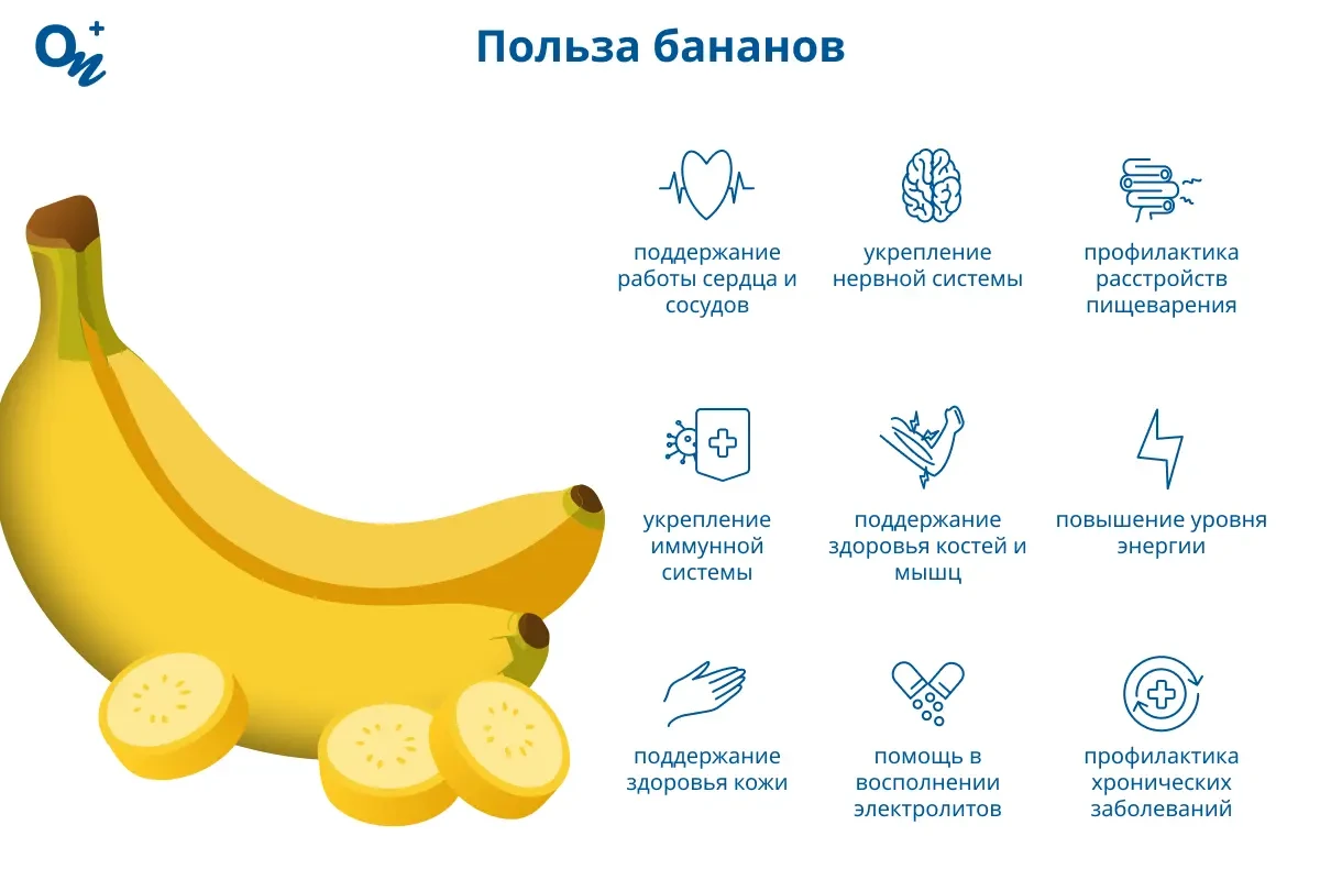 Польза бананов