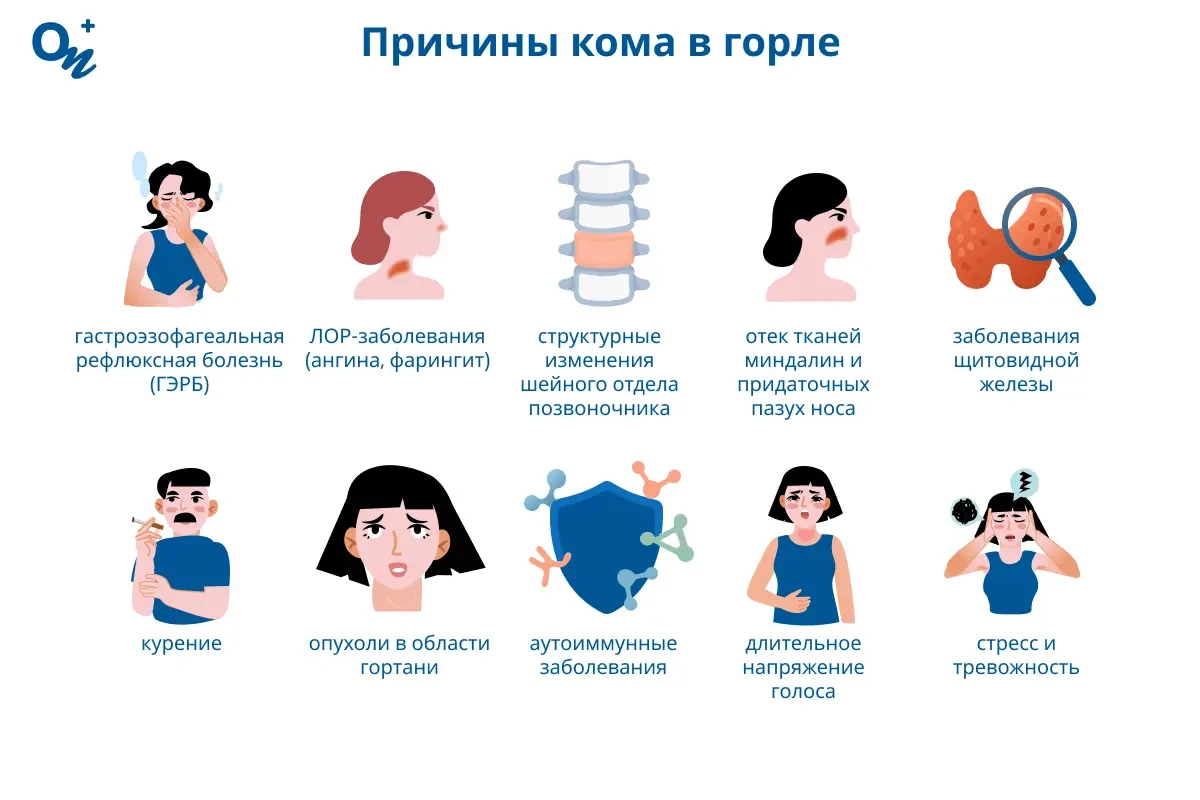 Причины кома в горле