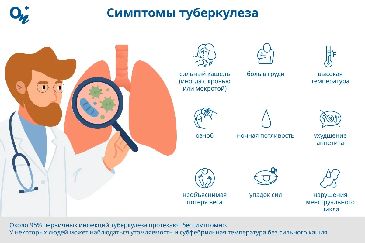 Симптомы туберкулеза