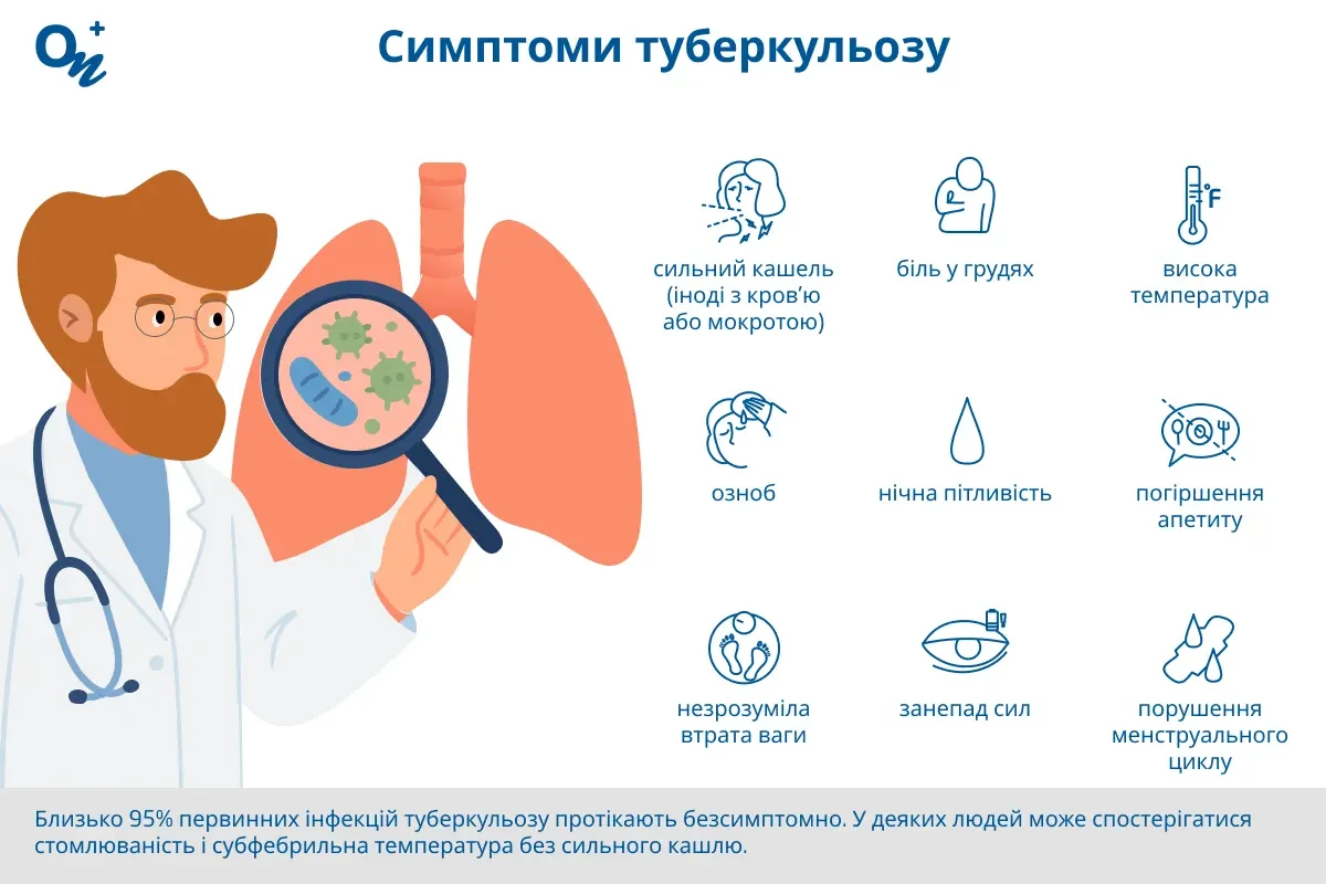 Симптоми туберкульозу