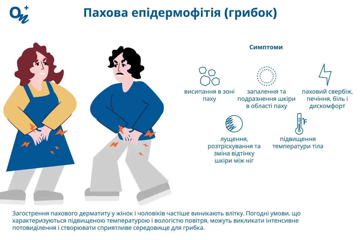 Пахова епідермофітія (грибок)