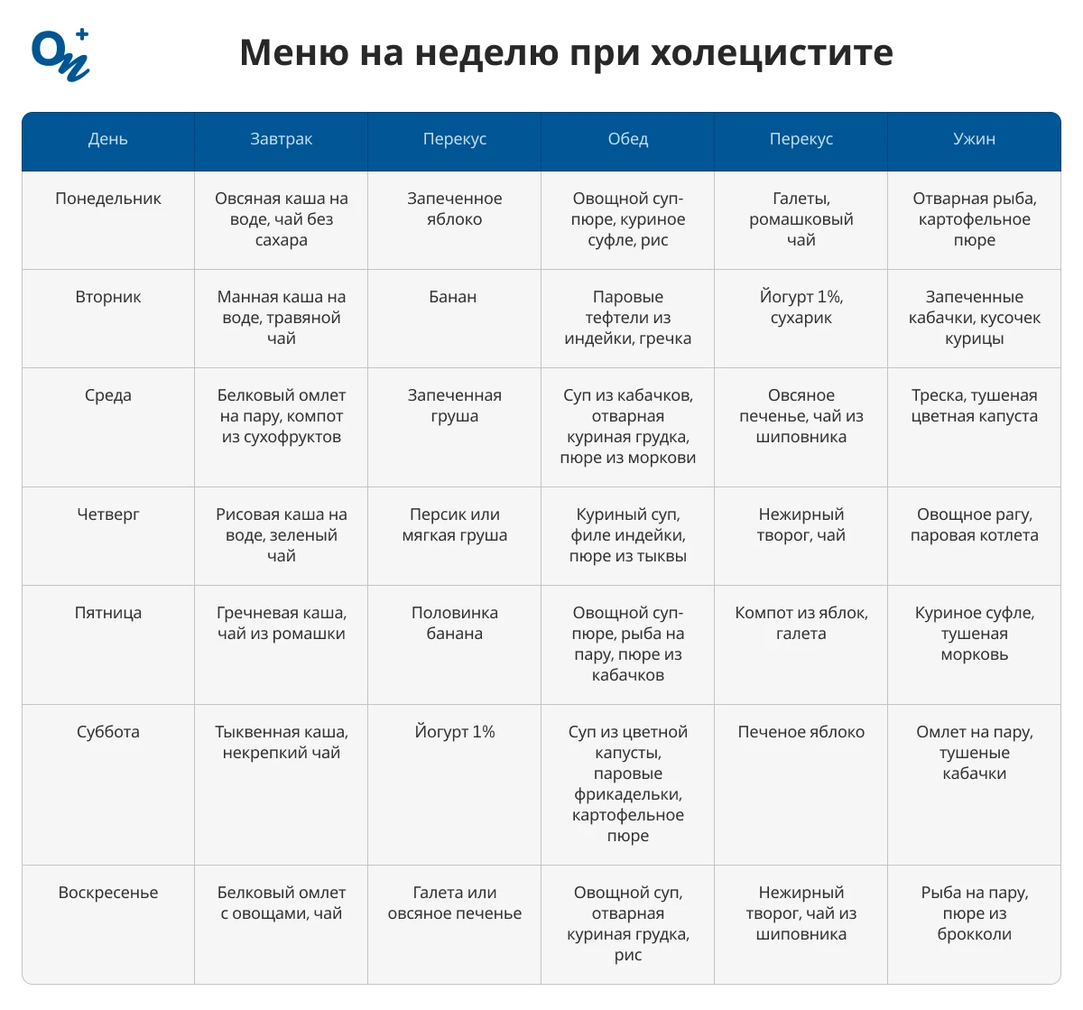 Меню на неделю при холецистите