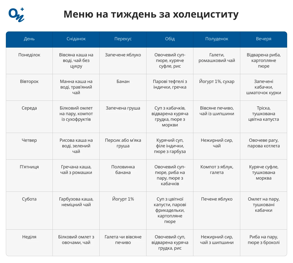 Меню на тиждень за холециститу