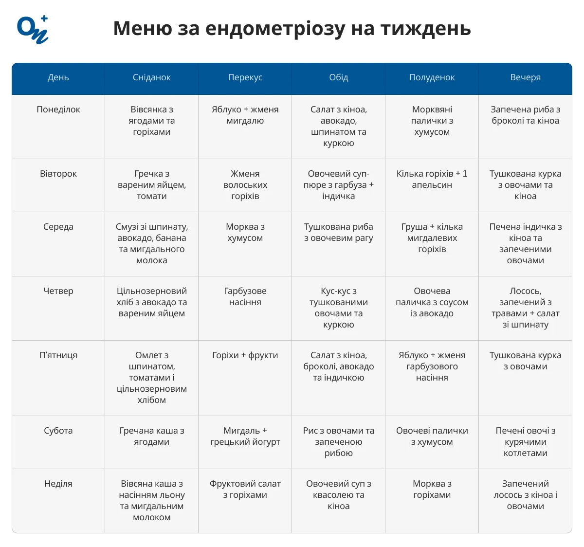 Меню при ендометріозі на тиждень