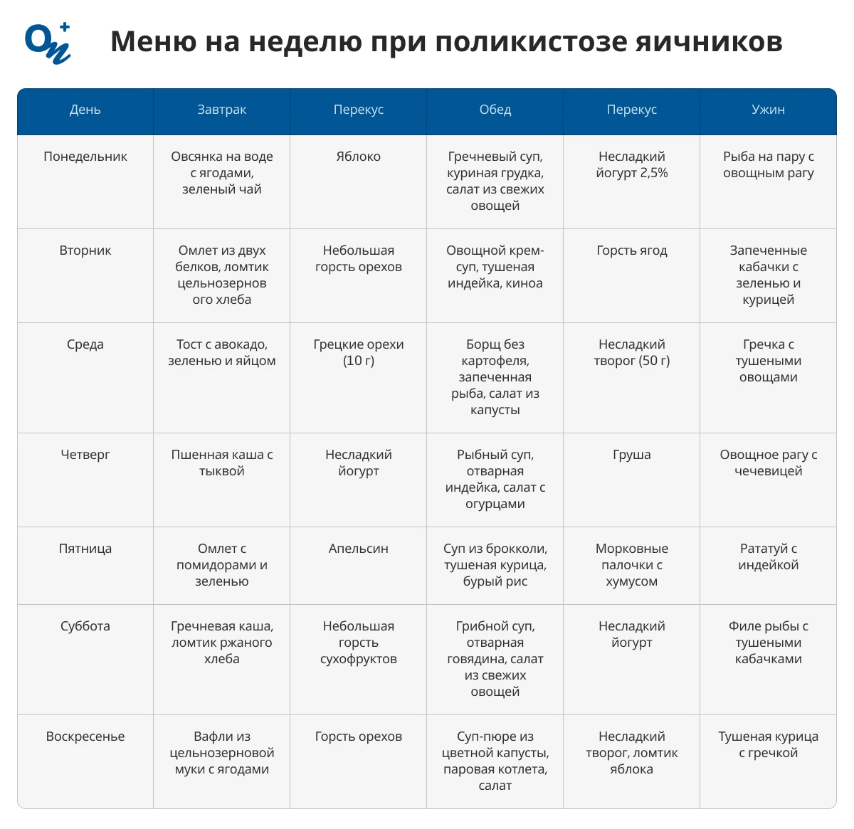 Меню на неделю при поликистозе яичников