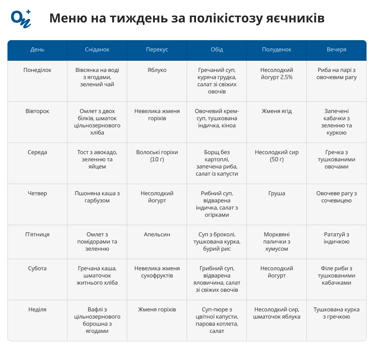 Меню на тиждень при полікістозі яєчників