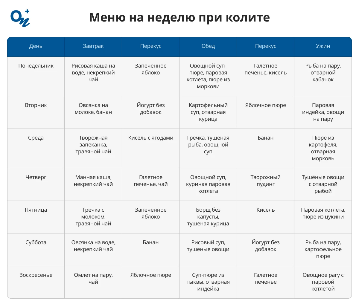 Меню на неделю при колите