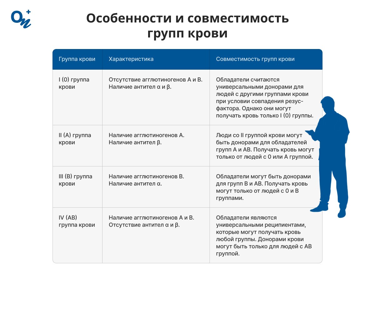 Совместимость разных групп крови