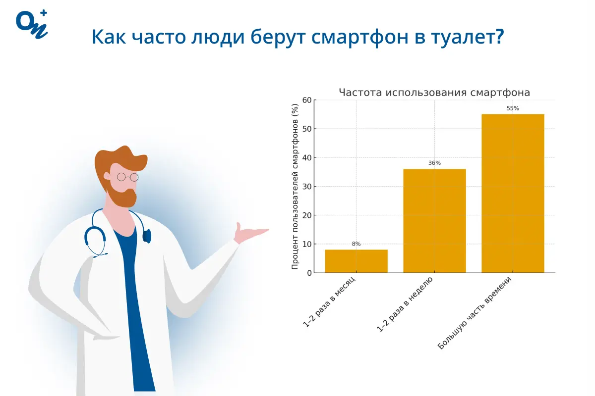 Как часто люди берут смартфон с собой в туалет?