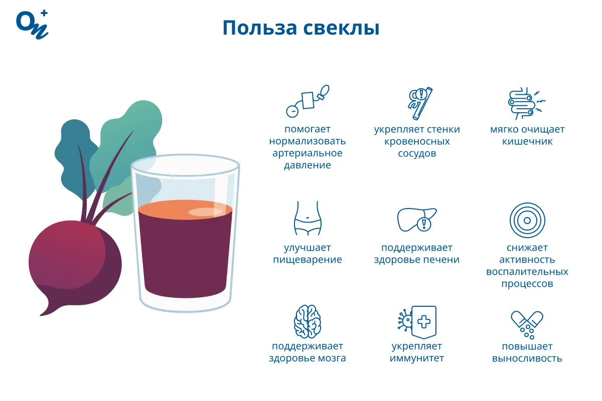 Польза свеклы