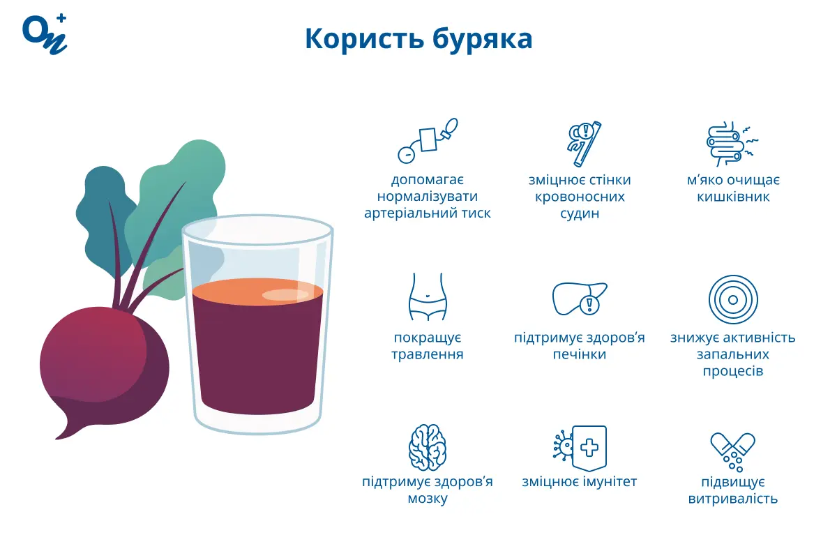 Користь буряка