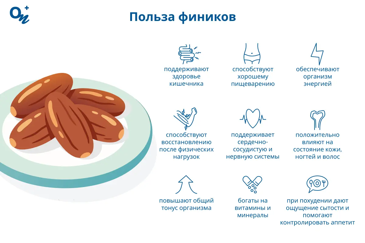 Польза фиников