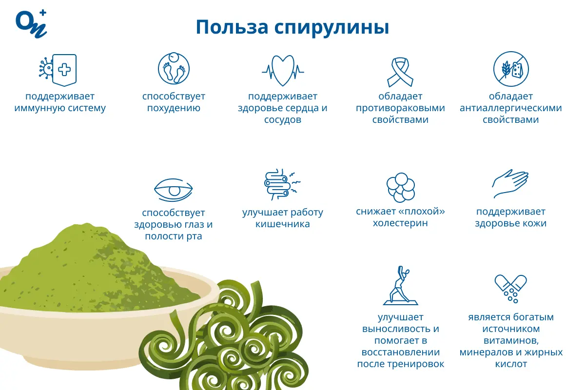 Польза спирулины