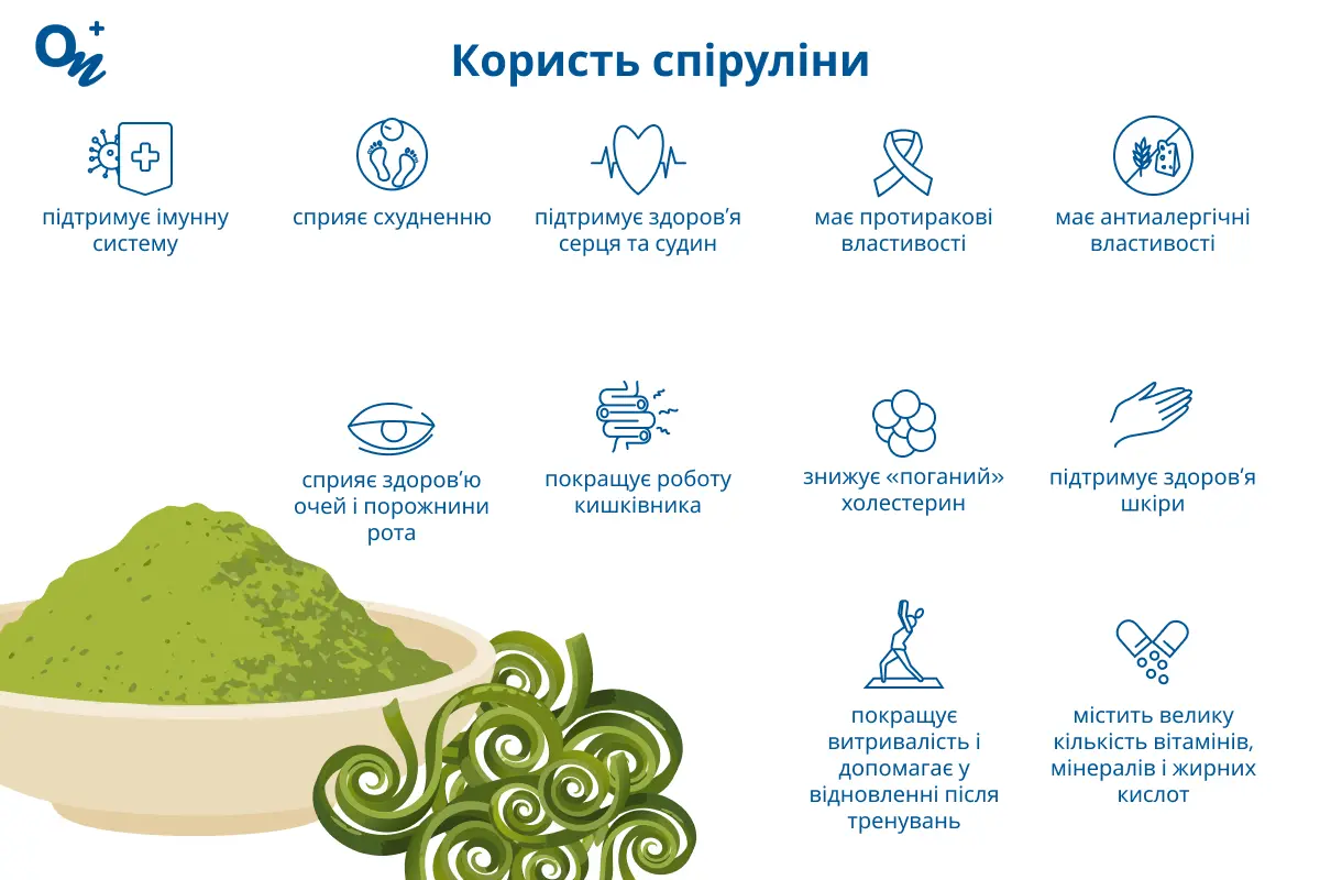 Користь спіруліни