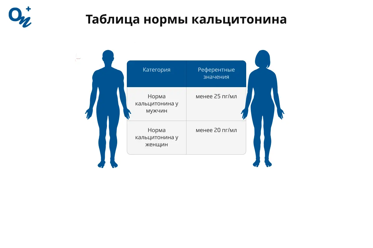 Нормы кальцитонина