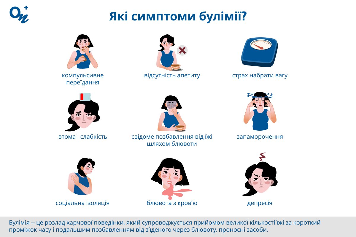 Які ознаки булімії?