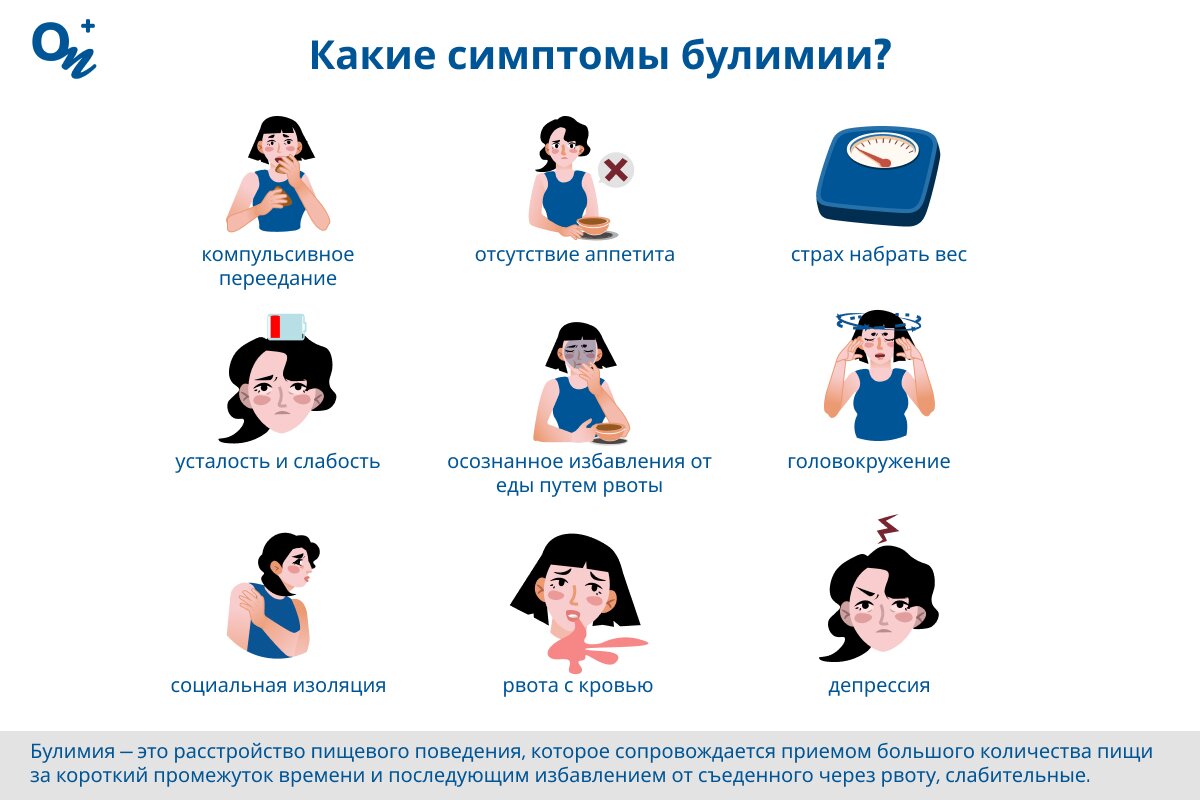 Каковы признаки булимии?