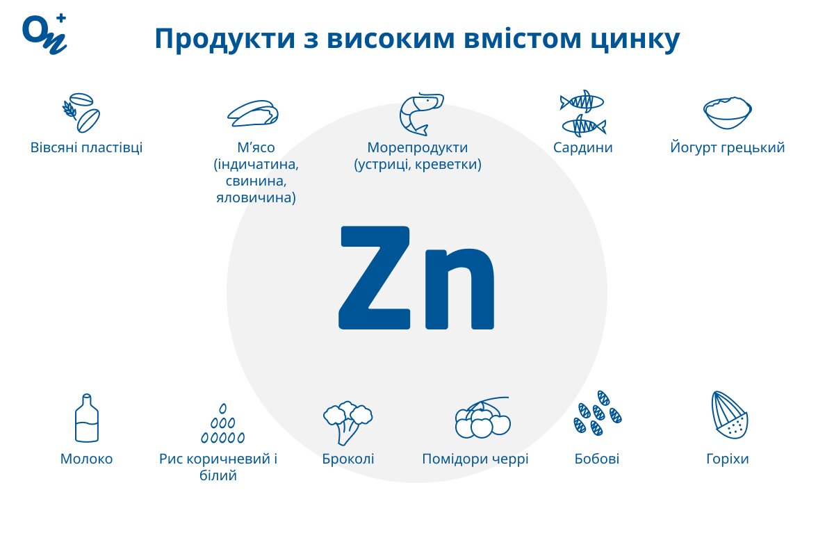 Джерела цинку