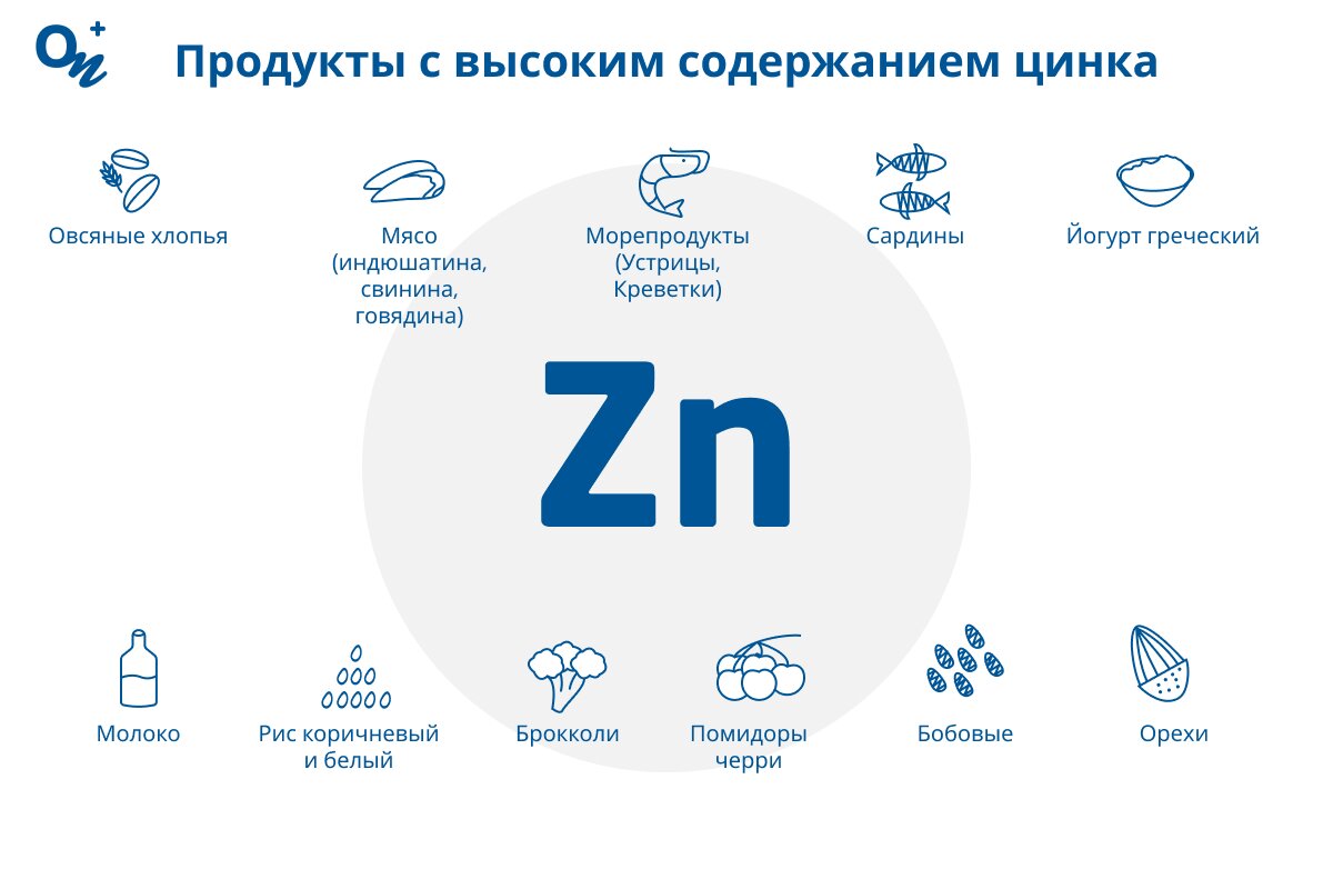 Источники цинка