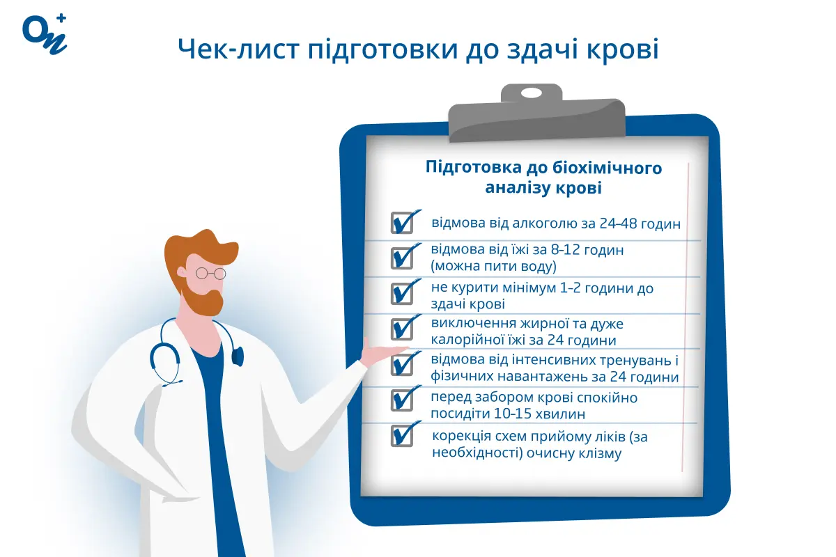 Підготовка до здачі крові