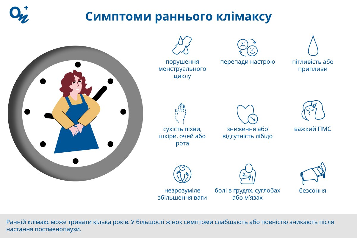Які симптоми при ранньому клімаксі?