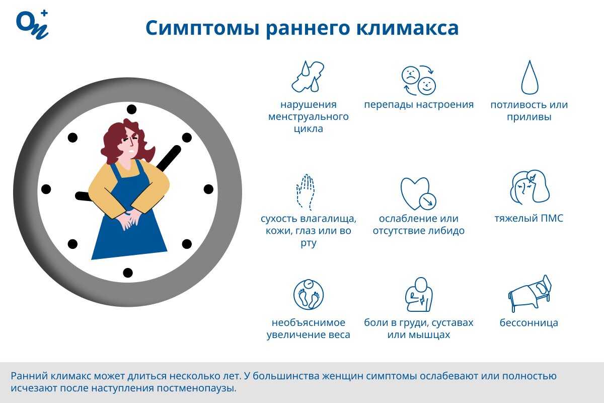 Какие симптомы при раннем климаксе?