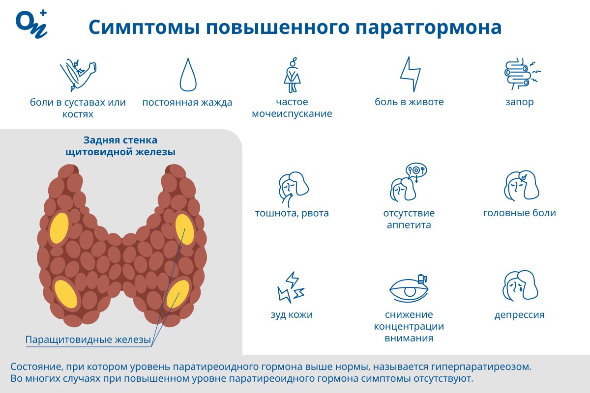 Какие симптомы при повышенном паратгормоне?