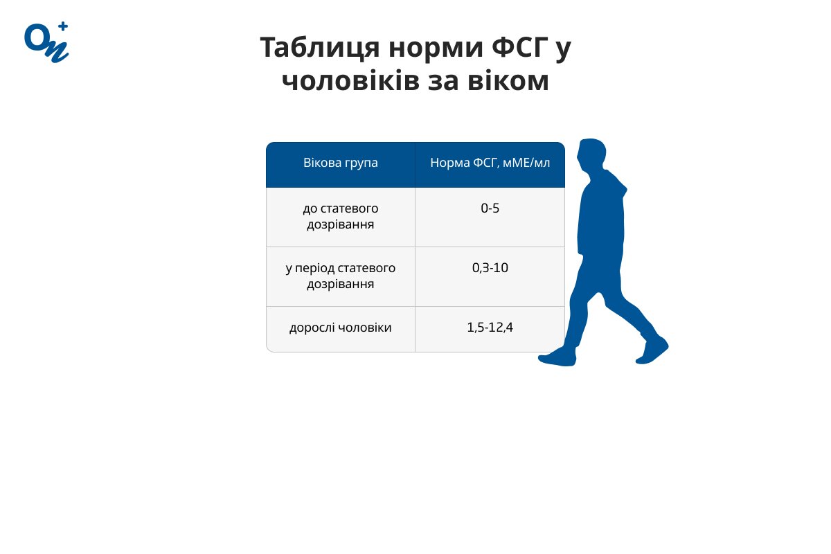 Таблиця норми ФСГ у чоловіків за віком